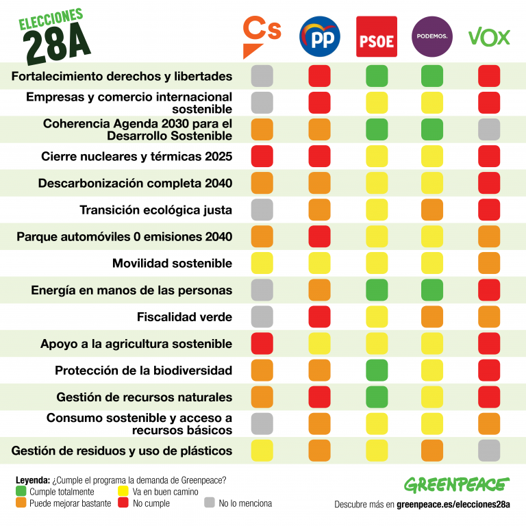 An Lisis De Los Programas Electorales Elecciones Generales Es