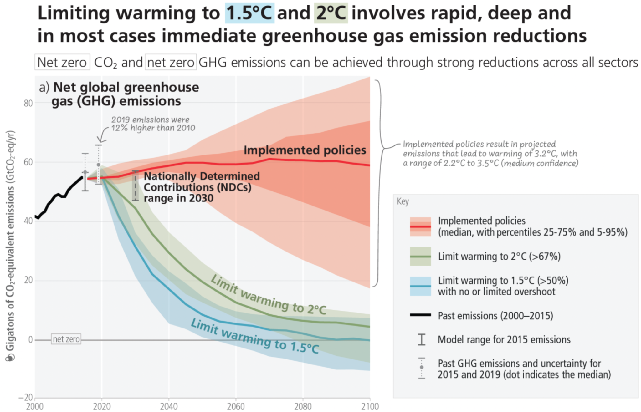 10 claves sobre el nuevo informe del IPCC ES Greenpeace España