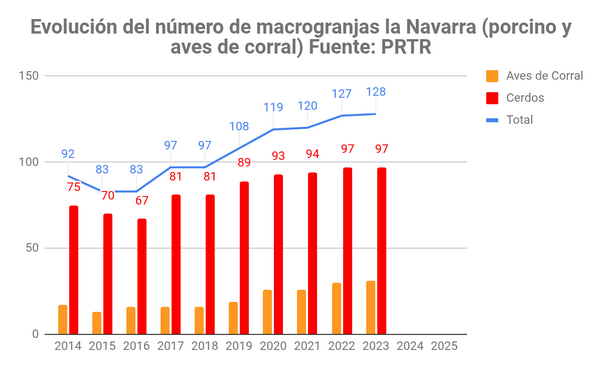 El proyecto de matadero en Navarra es una ‘aberración’ insostenible 2 Captura de pantalla de 2025 06 16 10 51 21
